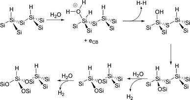 Mechanism of oxidation of Si(111)H by water.