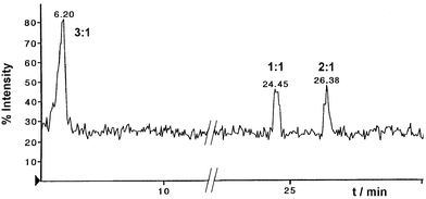Total ion current plot on the first quadrupole of the instrument between m/z 120–1300 of the mass spectrum for the TFM–adenosine reaction mixture.