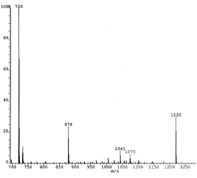 EI mass spectrum (70 eV) for C60F18C(CO2Et)2.