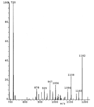EI mass spectrum (70 eV) for C60F16C(CO2Et)2.