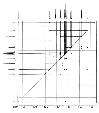 2 D 19F NMR spectrum for C60F16[CBr(CO2Et)2]2 (2).