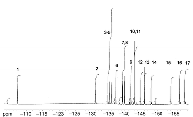 
              19F NMR spectrum (376.4 MHz) for C60F17CBr(CO2Et)2 (3).
