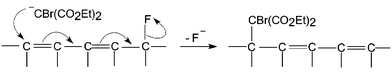 Mechanism of replacement of fluorine by the bromomalonyl moiety.