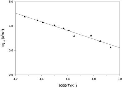Arrhenius plot for the β-scission of the tert-butoxy(methoxy)methyl radical 15 in fluorobenzene