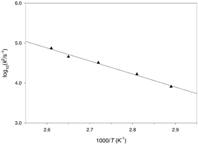 Arrhenius plot for the β-scission of the 2-phenyl-4,4-dimethyl-1,3-dioxolan-2-yl radical 28 in 3-methylpentan-3-ol