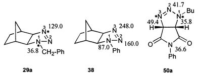 Effects of Yb(thd)3 shift reagent on 15N chemical shifts (Δδ in ppm, downfield) at 1 ∶ 1 molar ratio calculated by linear regression with a correlation coefficient better than 0.989.