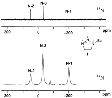 
            15N and 14N NMR spectra of compound 1.