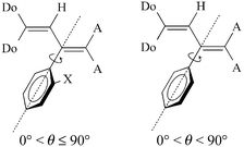 Rotation about the C-3–C-aryl bond.