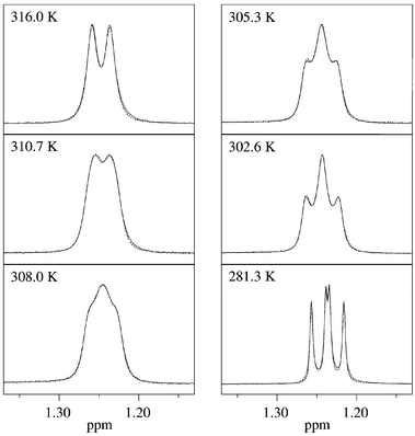 Temperature-dependent experimental and calculated (dotted lines) 1H NMR spectra of 3h (expanded plot of CH-Me signals).