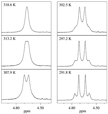 Temperature-dependent experimental and calculated (dotted lines) 1H NMR spectra of 5c (expanded plot of CH2 signal).