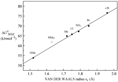 Correlation of ΔG≠303K of C-3–C-aryl rotation of the butadienes 5a–g (5f in CDCl3) and 4h with the van der Waals radii of the ortho-substituent X (○ not included (see text)).