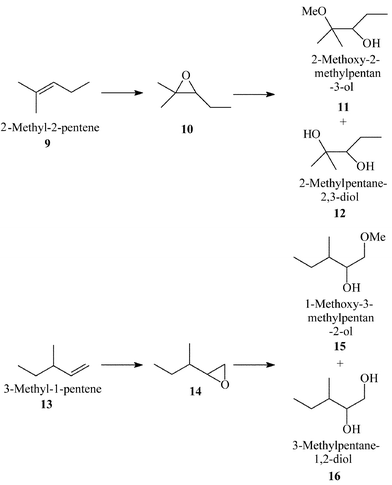 Shape Selective Oxidation Using Titanium Silicates Epoxidation Of Dihydromyrcene And The Model Compounds 2 Methylpent 2 Ene And 3 Methylpent 1 Ene Journal Of The Chemical Society Perkin Transactions 2 Rsc Publishing Doi 10 1039 425g