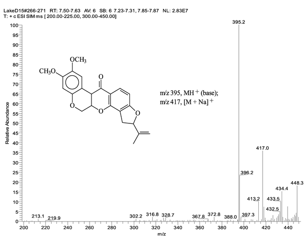 Near Uv Quantum Yields For Rotenone And Piperonyl Butoxide Analyst Rsc Publishing