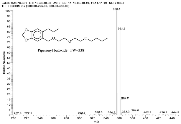 Piperonyl butoxide uv absorption