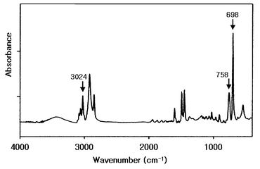 Facile Fabrication Of Hollow Polystyrene Nanocapsules By Microemulsion Polymerization Chemical Communications Rsc Publishing
