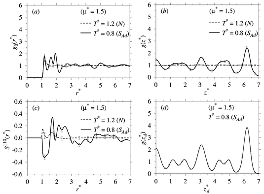 Dipole Strength Effects On The Polymorphism In Smectic A Mesophases Physical Chemistry Chemical Physics Rsc Publishing