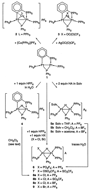 Reactivity Of Phosphido Bridged Diplatinum Complexes Towards Electrophiles Synthesis Of New Hydrides And Related Pt2cu And Pt2ag Clusters Journal Of The Chemical Society Dalton Transactions Rsc Publishing