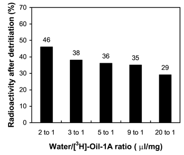 Microwave enhanced tritium–hydrogen Microwave enhanced tritium–hydrogen