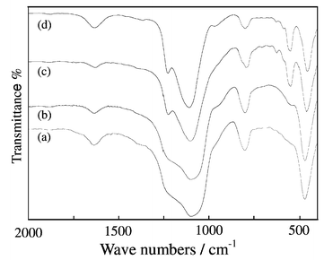 Zeolitization Of Diatomite To Prepare Hierarchical Porous Zeolite Materials Through A Vapor Phase Transport Process Journal Of Materials Chemistry Rsc Publishing