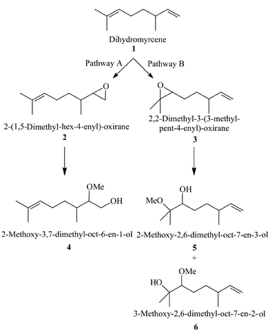 Shape Selective Oxidation Using Titanium Silicates Epoxidation Of Dihydromyrcene And The Model Compounds 2 Methylpent 2 Ene And 3 Methylpent 1 Ene Journal Of The Chemical Society Perkin Transactions 2 Rsc Publishing