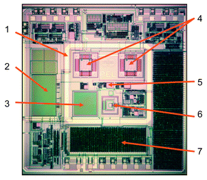 Micrograph of the gas microsensor system chip (size: 7 × 7 mm). The different components include: (1) flip-chip frame, (2) reference capacitor, (3) sensing capacitor, (4) calorimetric sensor and reference, (5) temperature sensor, (6) mass-sensitive resonant cantilever, and (7) digital interface. Reprinted with permission from ref. 182.