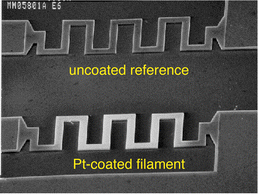 Micrograph (SEM) of two meandered polysilicon filaments. The lower filament is coated with a thin (approx. 0.1 μm) layer of platinum (CVD). In a differential gas sensing mode, the upper, uncoated, filament acts to compensate changes in the ambient temperature, thermal conductivity and flow rate. Reprinted from ref. 59 with permission.