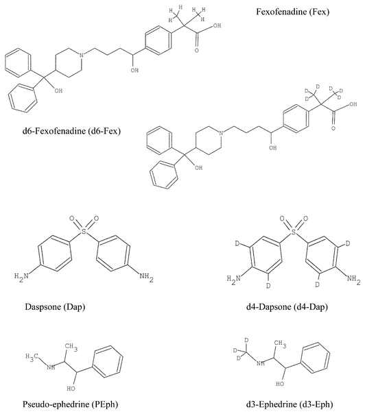 Structures of compounds used in the study.