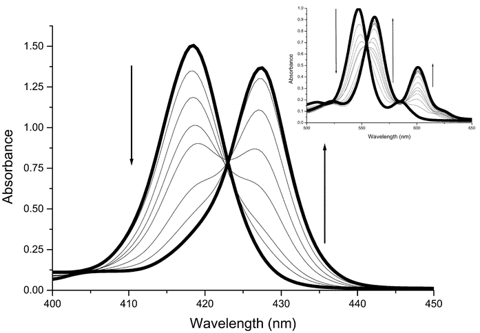 Changes in the Soret and Q (inset) band regions of the absorption spectrum of ZnTPP in dichloromethane solution during the titration with pyridine. Soret band region: 3.12 × 10−6 M ZnTPP; pyridine concentrations in the range 0 M to 1.04 × 10−3 M (0 M, 1.04 × 10−5 M, 2.48 × 10−5 M, 4.96 × 10−5 M, 1.04 × 10−4 M, 2.48 × 10−4 M, 4.96 × 10−4 M, 1.04 × 10−3 M). Q band region: 4.92 × 10−5 M ZnTPP; pyridine concentrations in the range 0 M to 0.049 M (0 M, 4.96 × 10−5 M, 9.92 × 10−5 M, 1.49 × 10−4 M, 1.98 × 10−4 M, 2.48 × 10−4 M, 4.96 × 10−4 M, 9.92 × 10−4 M, 1.98 × 10−3 M, 3.97 × 10−3 M, 5.95 × 10−3 M, 9.92 × 10−3 M, 0.015 M, 0.020 M, 0.030 M, 0.049 M).