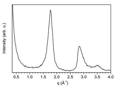 Electron diffraction pattern of MWBNNT.