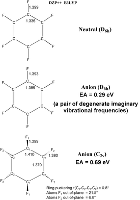 Geometrical structures of perfluorobenzene and its radical anion. Bond distances are in Å.