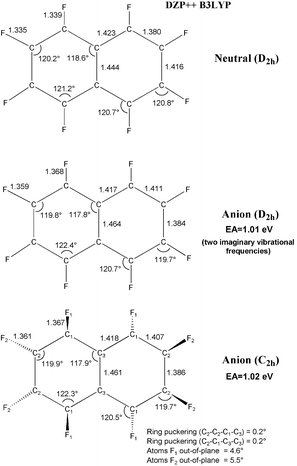 Geometrical structures of perfluoronaphthalene and its radical anion. Bond distances are in Å.