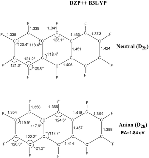 Geometrical structures of perfluoroanthracene and its radical anion. Bond distances are in Å.