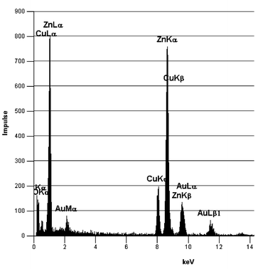 EDX spectrum of a Cu/ZnO sample prepared from photo-deposition of [Cu(OCH(Me)CH2NMe2)2] on ZnO in methanol solution.