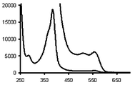 Molar electronic absorption spectrum of radical 2 in CHCl3. The right-side of the graphic shows the molar absortivity enlarged by a factor of 10.