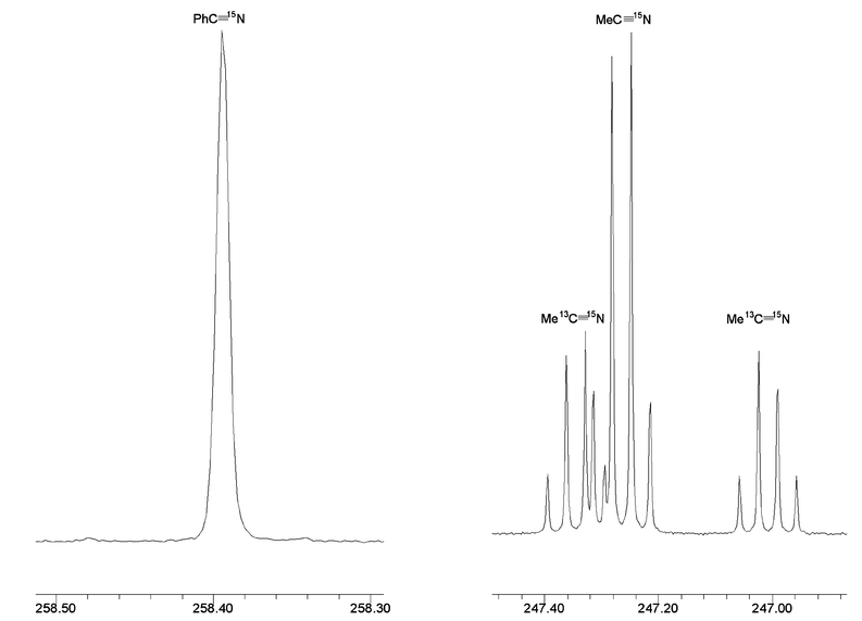 15N NMR spectrum of the reaction mixture between Me13CN, MeC15N and PhCN in the presence of a trace of (ButO)3WN recorded in d8-THF at 298 K, 50.6 MHz. The PhC15N signal shows enhancement due to 15N atom exchange and appears as a singlet due to lack of coupling to 1H or 13C whereas the MeCN 15N signal shows coupling to 1H, 3J1H–15N = 1.7 Hz and for Me13C15N coupling to 13C, 1J13C–15N = 17 Hz. The signal thus appears as a central 1∶3∶3∶1 quartet flanked by 13C satellites. The unsymmetrical nature of the 13C satellites arises from 12C/13C isotopic chemical shift perturbation.