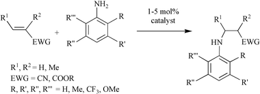 Catalytic addition of aromatic amines to activated olefins.