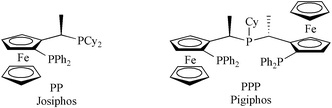 PP and PPP ligands.Josiphos = (R)-1-[(S)-2-(diphenylphosphino)ferrocenyl]ethyldicyclohexylphosphine and Pigiphos12 = (bis((S)-1-[(R)-2-(diphenylphosphino)ferrocenyl]ethyl)cyclohexylphosphine.