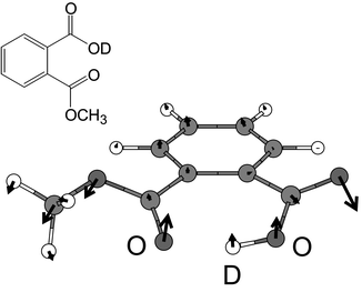 Most stable structure of PMME-D as obtained from a DFT/B3LYP (6-31+G(d,p)) geometry optimization. The arrows indicate the displacement vector for the low-frequency mode νlow which corresponds to an out-of-plane torsional motion. The O–O distance of 2.56 Å and the single minimum anharmonic shape of the potential surface indicate a H-bond of moderate strength.