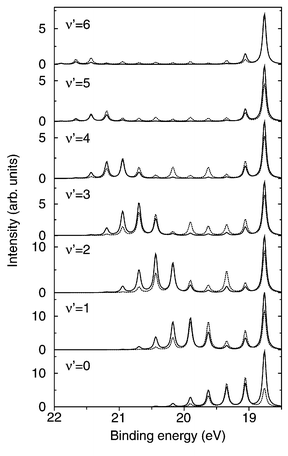 Comparison of cross sections obtained for N2 from the strict LVI formula18 and our formalism with R-dependent transition moments included. Reproduced from Sałek et al.16
(Copyright American Physical Society).