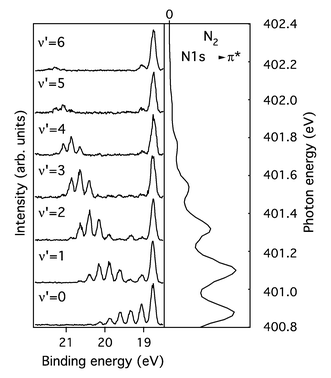 Experimental spectrum of the B state of N2. Reproduced from Piancastelli et al.24
(Copyright IOP Publishing).