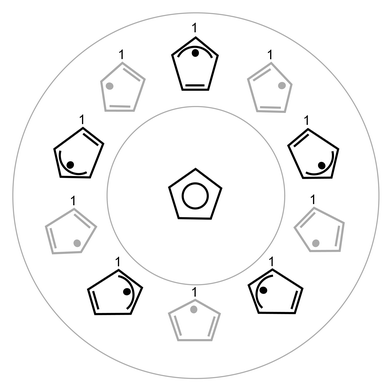 Schematic representation of the CI structure of C5H5 (center) and the five allylic and five dienic structures at the bottom of the moat encircling the CI. For C5H5, the allylic and dienic distorted structures are essentially isoenergetic.