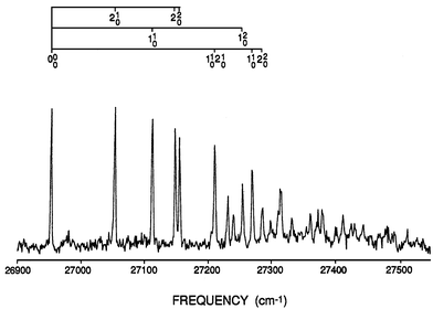 LIF excitation of the Ag3 trimer. Note the regular appearance of the vibrational structure below ≈27200 cm−1, compared to the irregular complex structure at higher frequencies.