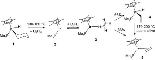 Empirical reaction mechanism for the competitive coordinative addition and C–H oxidative addition of ethylene to Cp*Ir(PMe3).