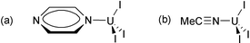 Schematic diagrams of (a) [U(pyrazine)I3] and (b) [U(acetonitrile)I3], studied by Mazzanti et al.21