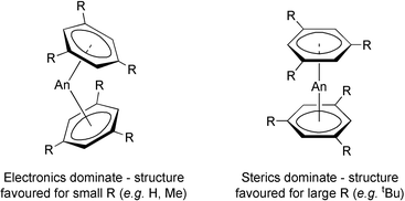 Schematic summary of the geometric structures of [An(η6-C6H3R3)2] (An = Th, U, Pu; R = Me, tBu), as suggested by Li and Bursten.27