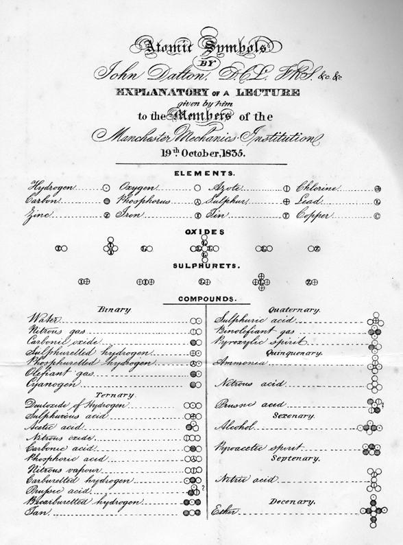 John Dalton – the man and the myth - Dalton Transactions (RSC Publishing)  DOI:10.1039/D1DT04135E