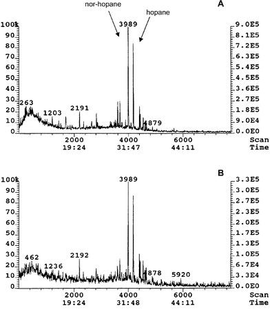 Triterpane (m/z
= 191) profile of Long Hope (A) and Kirkwall Bay (B) mussels collected in 1998. The high proportion of norhopane to hopane shows that there may be contamination from Middle Eastern oil.