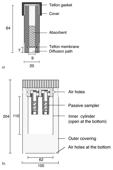 (a) The Zürcher passive sampler and (b) the shelter box for exposuring the samplers. Unit of measurement: mm.