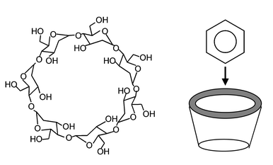 (left) Molecular structure of β-cyclodextrin and (right) depiction of the macromolecule’s inclusion cavity into which organic molecules can bind.