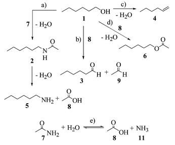 Main reaction pathway in the 1-hexyl alcohol (1)–acetamide (7)–water system in subcritical and supercritical water.